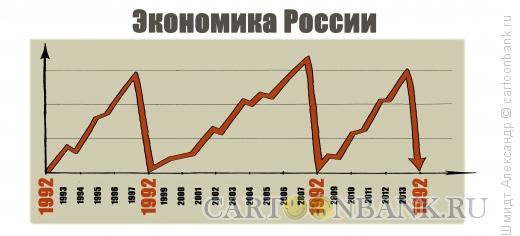 Карикатура: Экономика России, Шмидт Александр