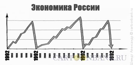 Карикатура: Экономика России (ч/б), Шмидт Александр