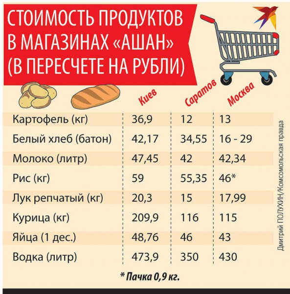 Мем: Сказка о дешевой украинской еде., Максим Камерер