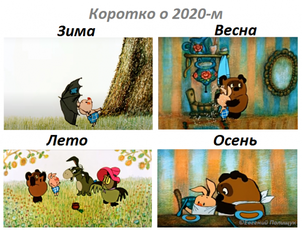 Мем: Коротко о 2020-м, JenyaPoli