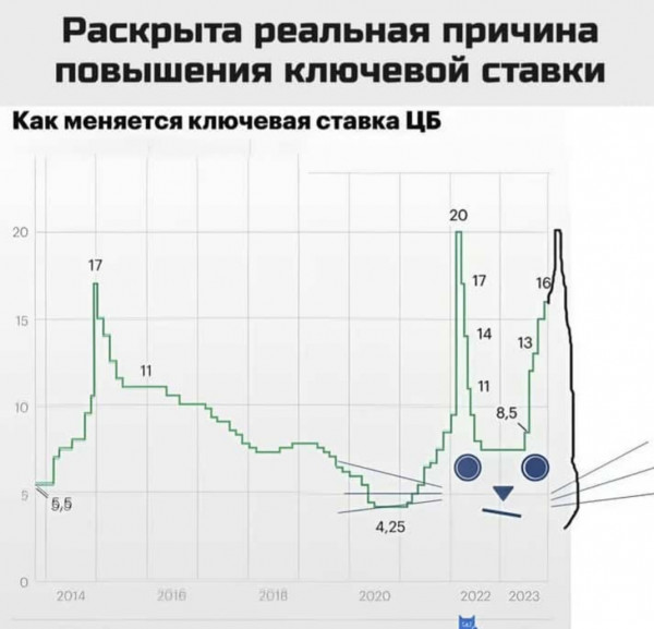 Мем: Причина изменения ставки, 2410