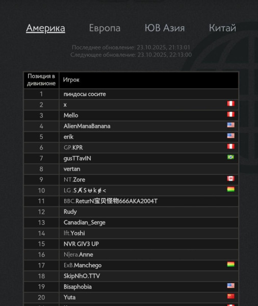 Мем: В американском рейтинге Dota 2 на первое место вышел игрок с ником... «пиндосы с**ите», henh