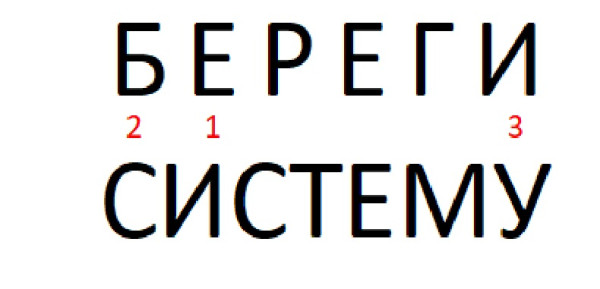 Мем: Система, AVGFK