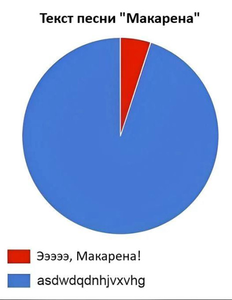 Мем, Смехалка