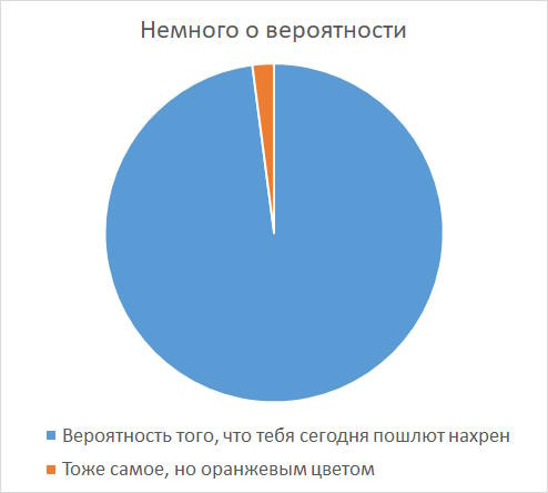 Мем: Немного о вероятностях, 1andreymx