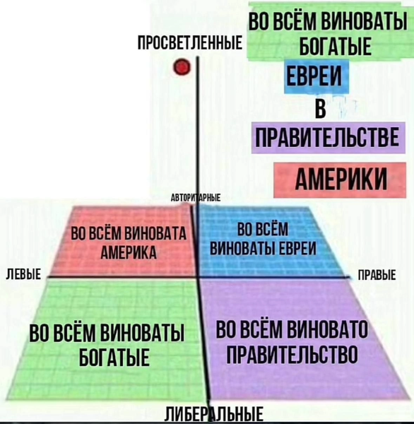 Мем: Простой тест. Вы правый или левый?