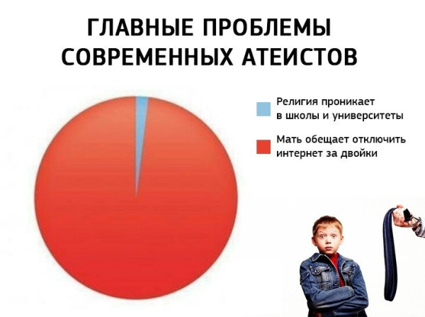 Мем, FDio