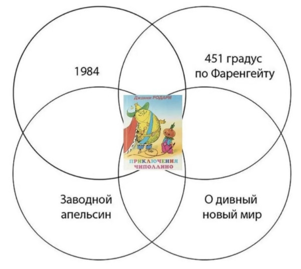 Мем, Hendry