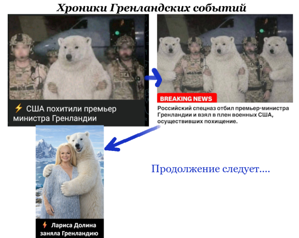 Мем: Хроники событий в Гренландии, Zulan