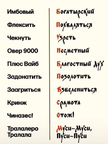 Мем: Молодёжно-старческий словарь, Ashmedai Мем: Молодёжно-старческий словарь, Ashmedai