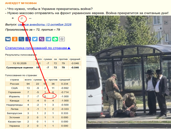Мем: Когда правда колет глаза... Мем: Когда правда колет глаза...