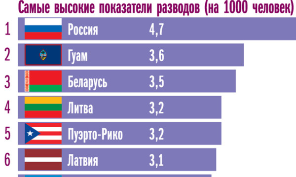 Мем, Русский 2026