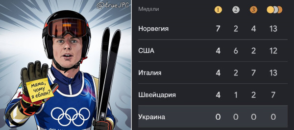 Мем: Зато шлемы с картинками и визгу на всю Олимпиаду.