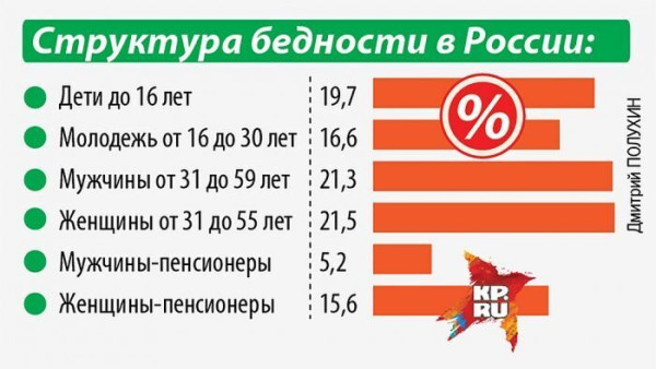 Мем, Русский 2026