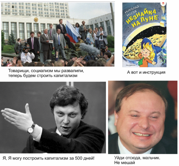 Мем: Как построить капитализм на Руси., Kelavrik_0