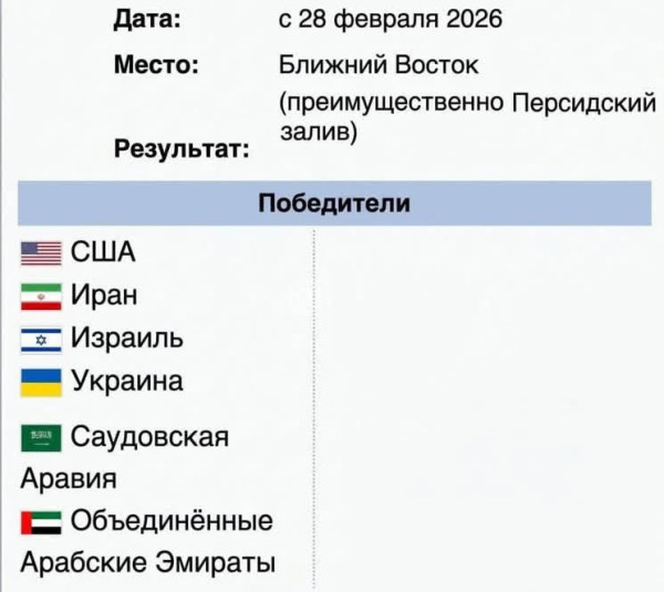 Мем: Ближневосточная война, итоги, Юрий Небольсин
