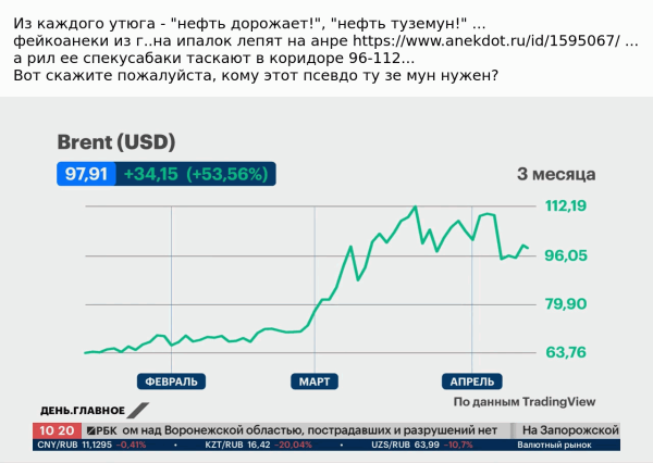 Мем: Непонятки с нефтью
