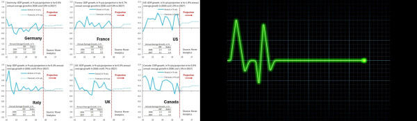 Мем: Прогнозируемые графики роста экономик западных стран, Правдоруб Адекват