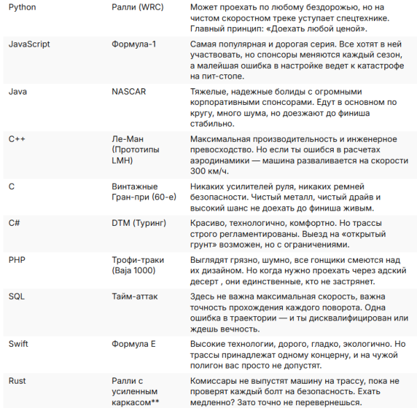 Мем: программирование и гонки, floki