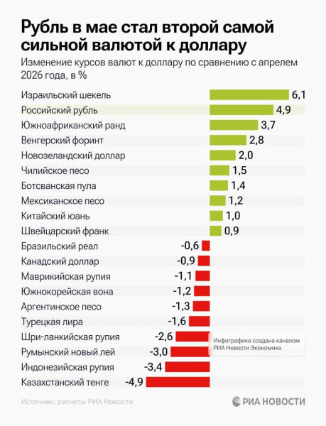 Мем: Бомбить соседей - выгодно!, Правдоруб Адекват Мем: Бомбить соседей - выгодно!, Правдоруб Адекват