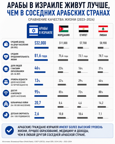 Мем: Те кто рассказывают вам о аппартеиде и геноциде арабов в Израиле делают это из зависти 😆., Maorik Мем: Те кто рассказывают вам о аппартеиде и геноциде арабов в Израиле делают это из зависти 😆., Maorik