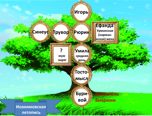 Мем Мем