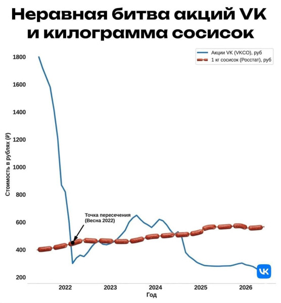 Мем: Деффективный менеджмент, Правдоруб Адекват