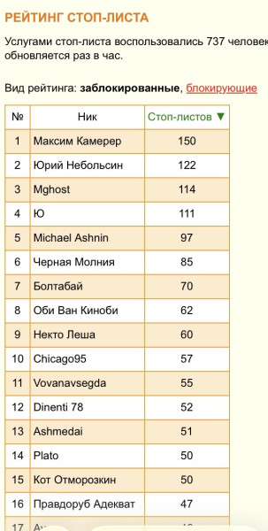 Мем, Максим Камерер