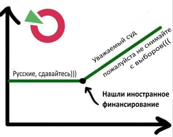 Мем Мем