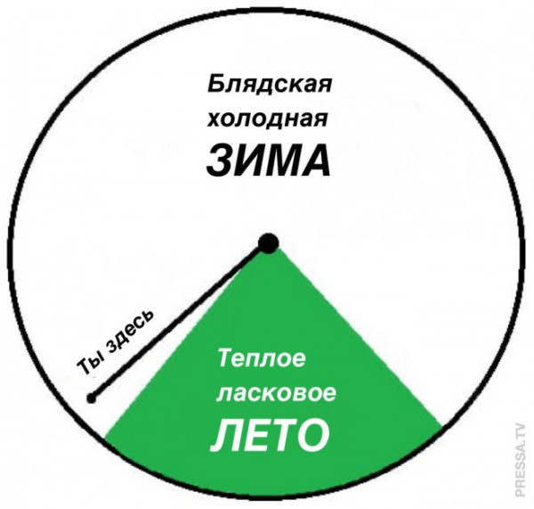 Мем: Впереди лето, 1andreymx