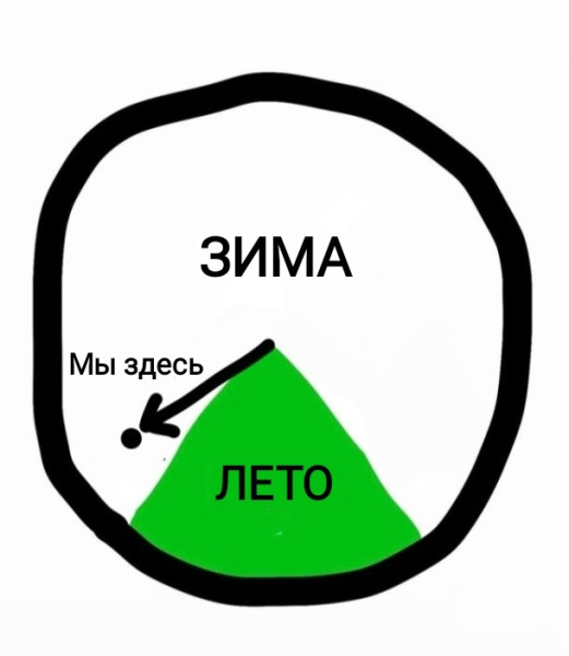 Мем, Рысь Мем, Рысь