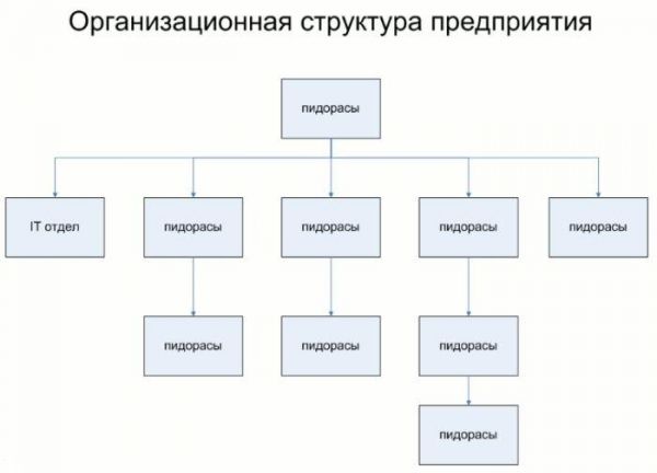 Карикатура: Организационная структура предприятия, Xameleon_ADMinka